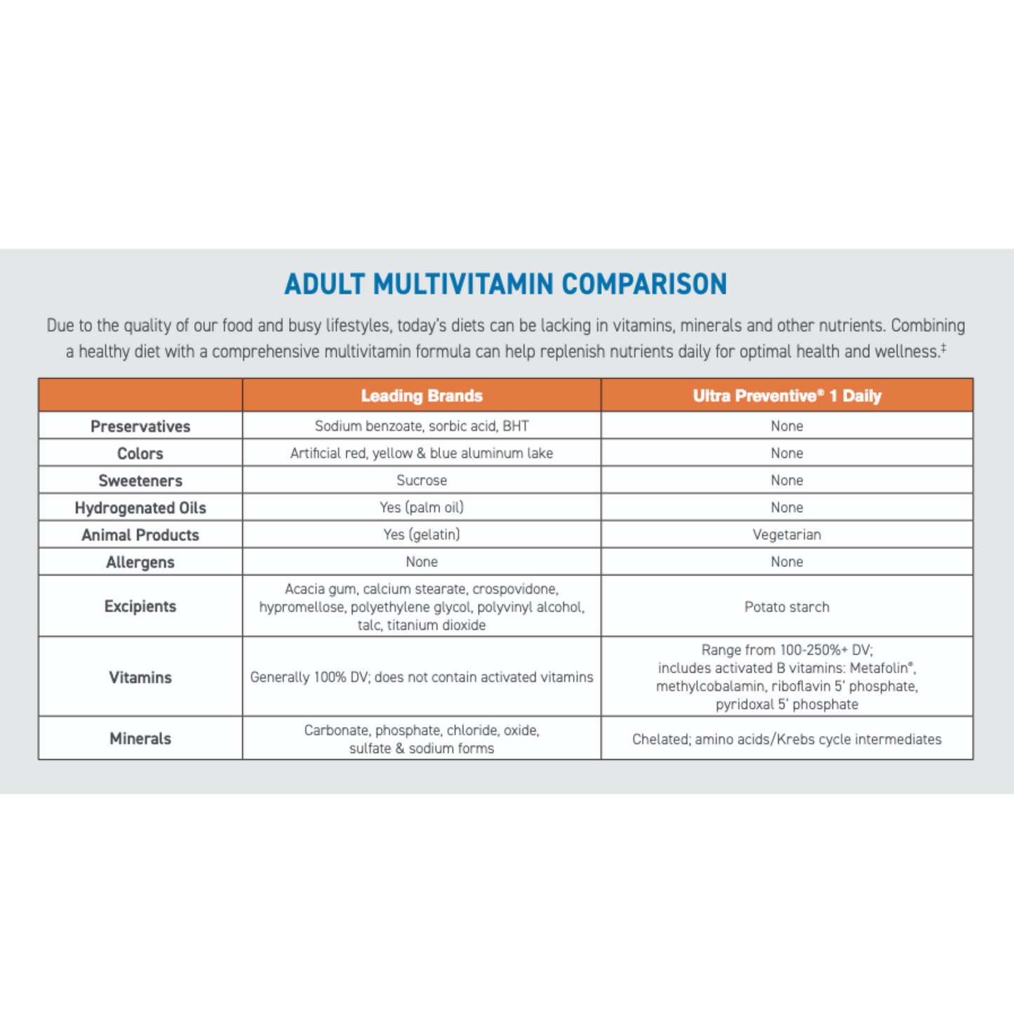 더글라스랩 울트라프리벤티브 1 데일리