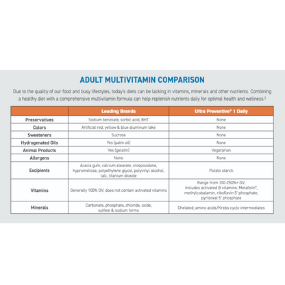 더글라스랩 울트라프리벤티브 1 데일리